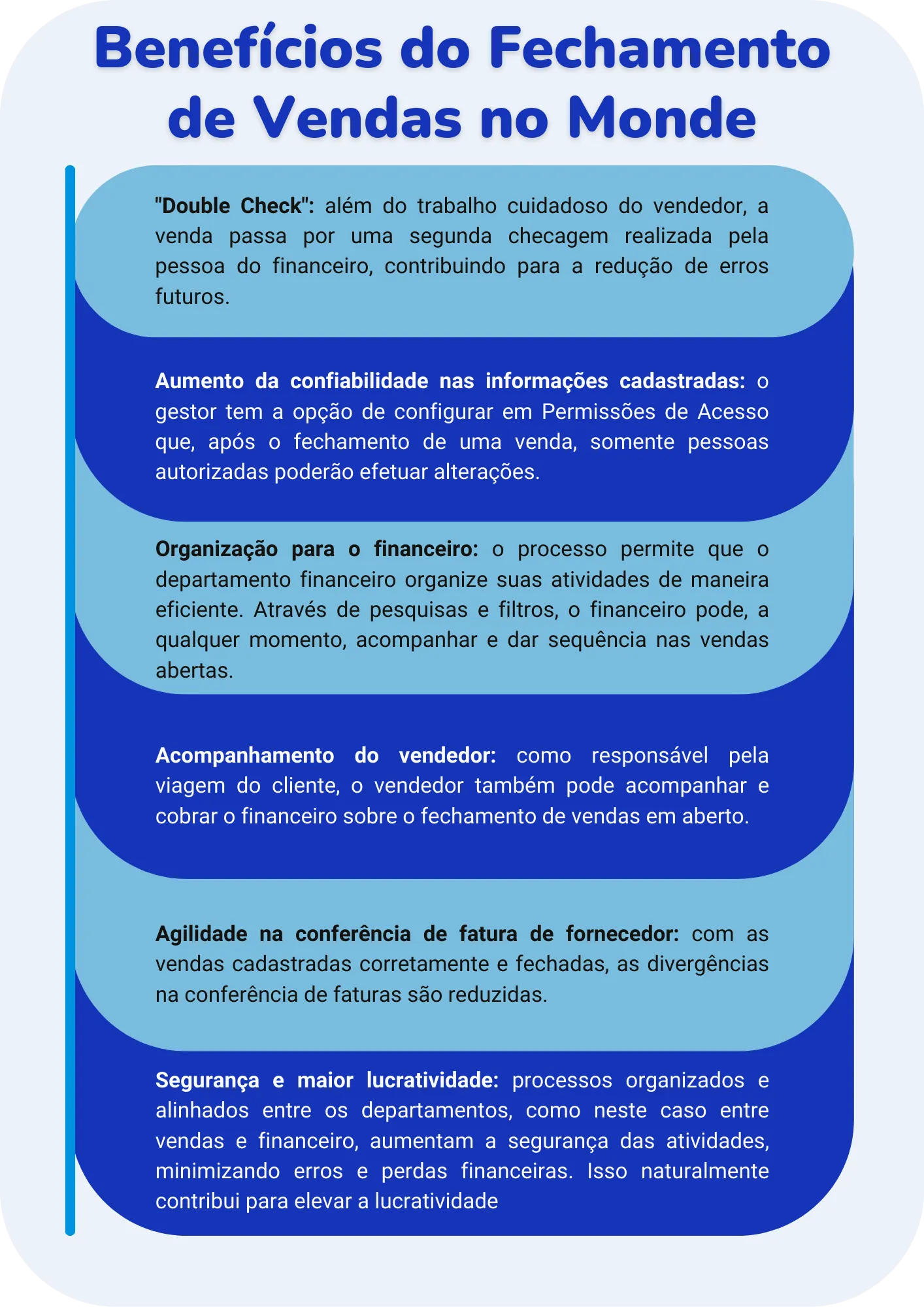 benefícios de sistematizar com o Monde e fechar as vendas no sistema
