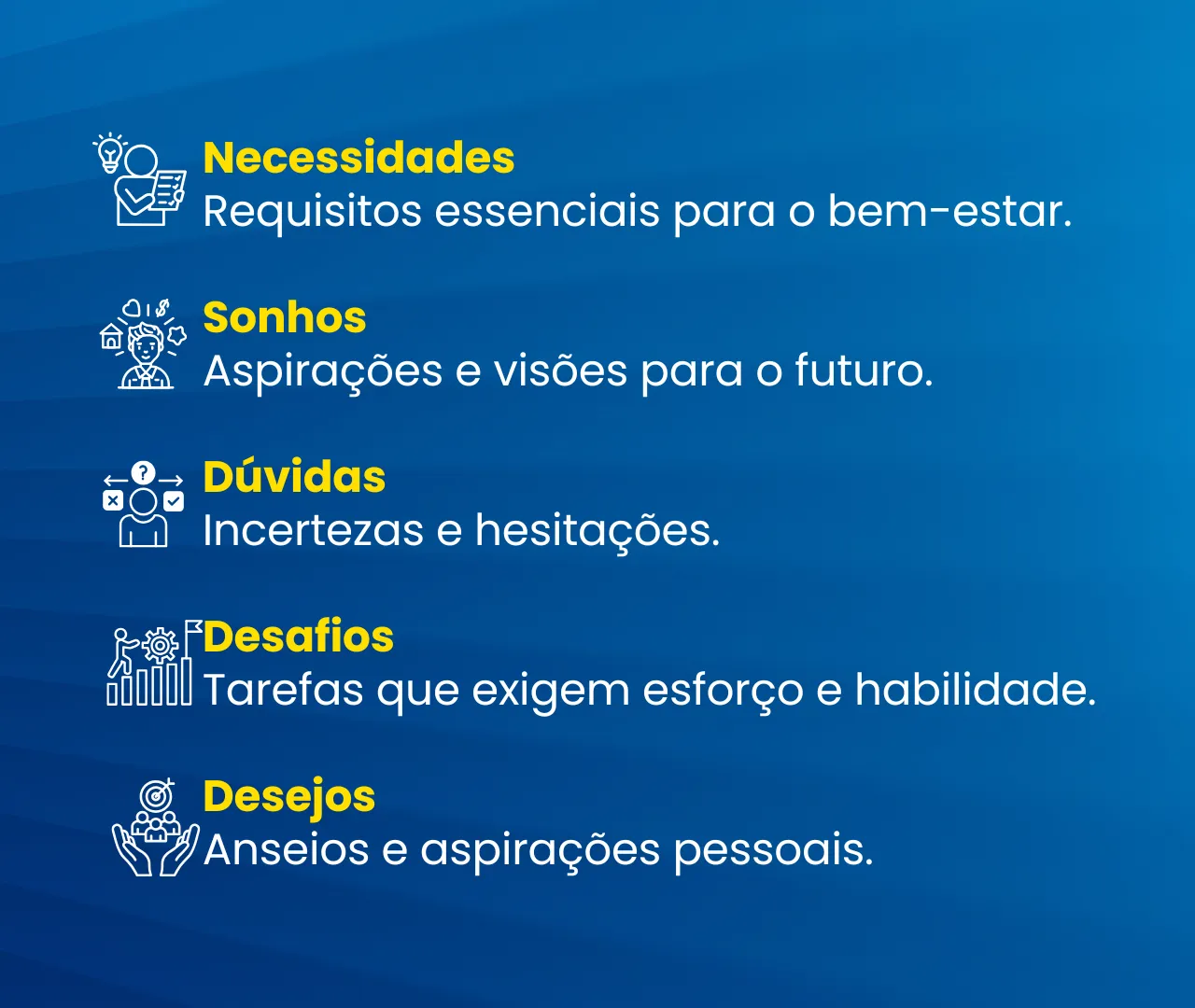 Pontos para entender o cliente: necessidades, sonhos, dúvidas, desafios e desejos