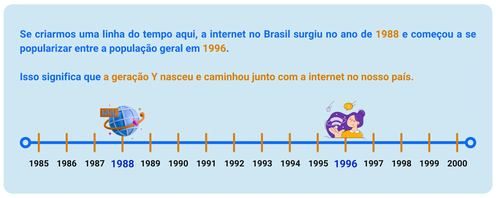 linha do tempo da popularização da internet no brasil e a relação com os millennials