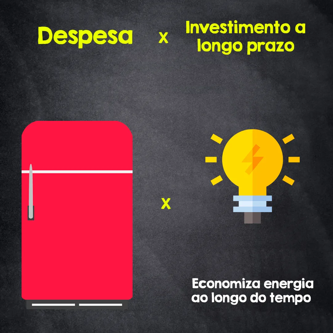 saiba a diferença entre investimento e despesa para que o seu plano de metas de despesas evolua