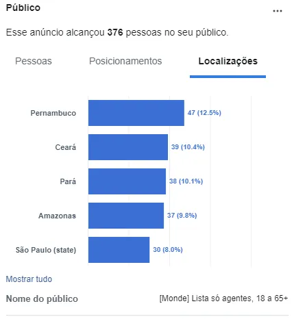 como medir meus resultados nas redes sociais