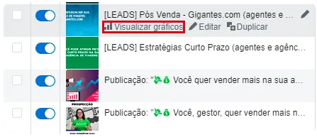 como medir meus resultados nas redes sociais