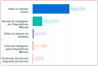 como medir meus resultados nas redes sociais
