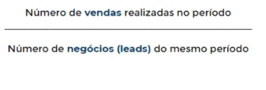 Fórmula da taxa de conversão: número de vendas realizadas no período dividido pelo número de negócios (leads) do mesmo período