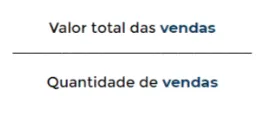 Fórmula do ticket médio: valor total das vendas dividido pela quantidade de vendas