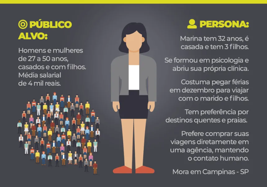 persona e público-alvo. Imagem com as principais diferenças