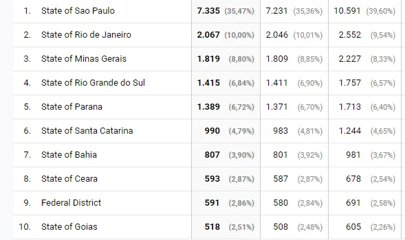 informações de localização para criar a persona