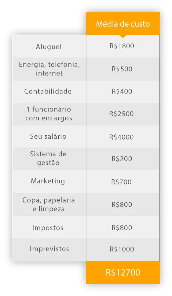 quanto devo investir para iniciar minha agência de viagens