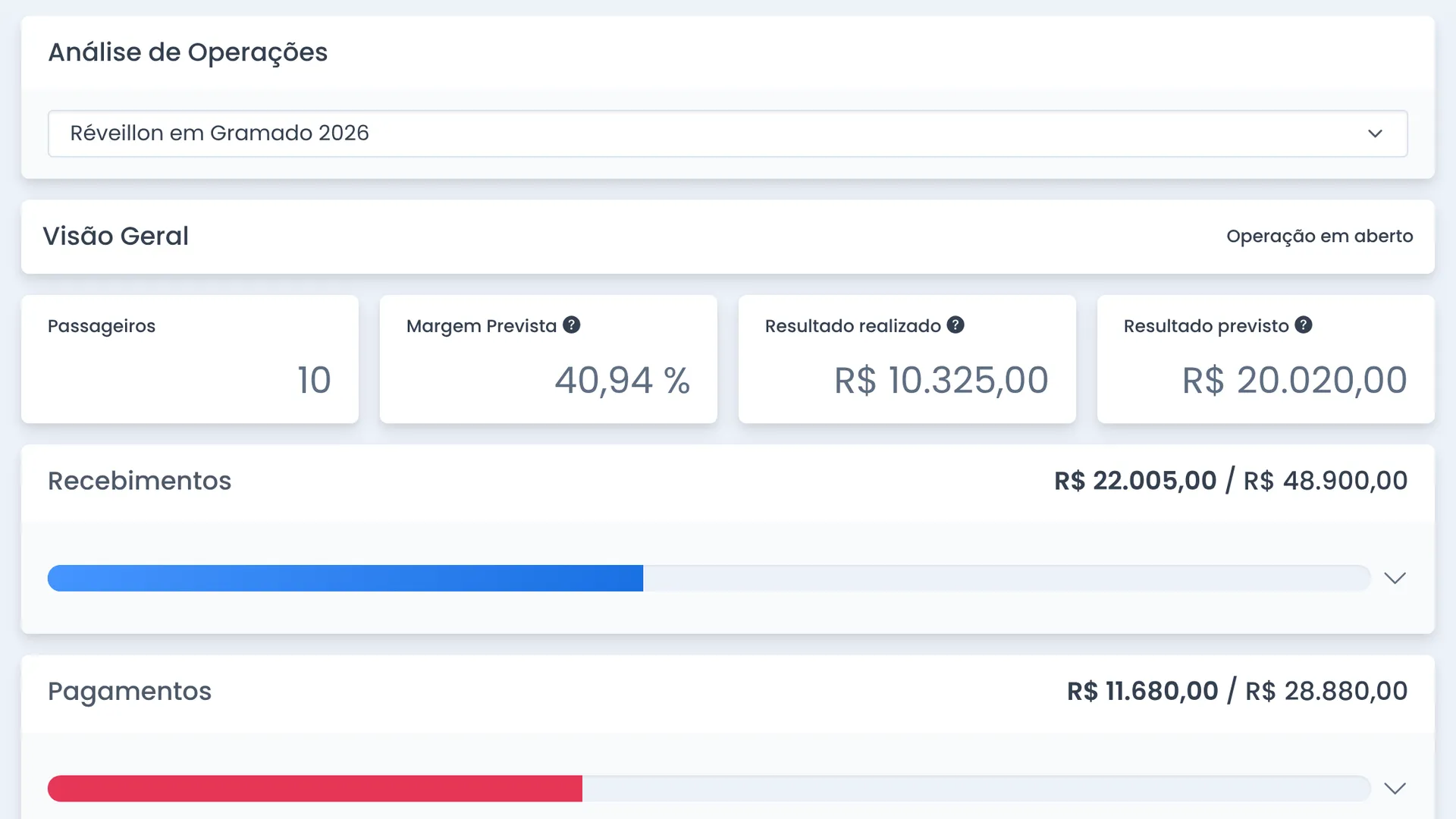 Análise de Operações no Monde Web: margem, resultado, recebimentos e pagamentos de uma excursão